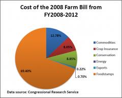 farm-bill-chart4